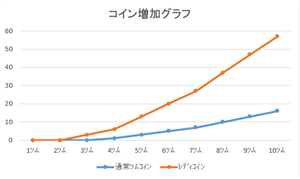 ツムツムでコインをぴったり合わせるには